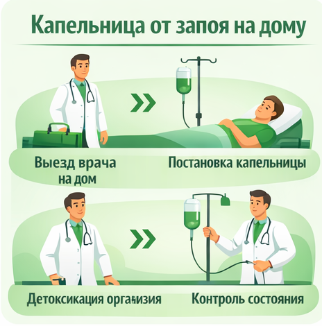 капельница от запоя в Хилке в клинике Санати